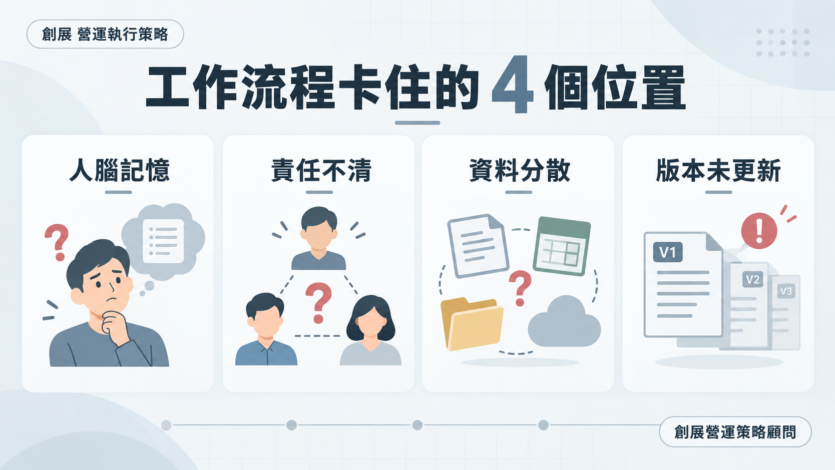 工作流程卡在口頭交接的四個常見原因圖卡