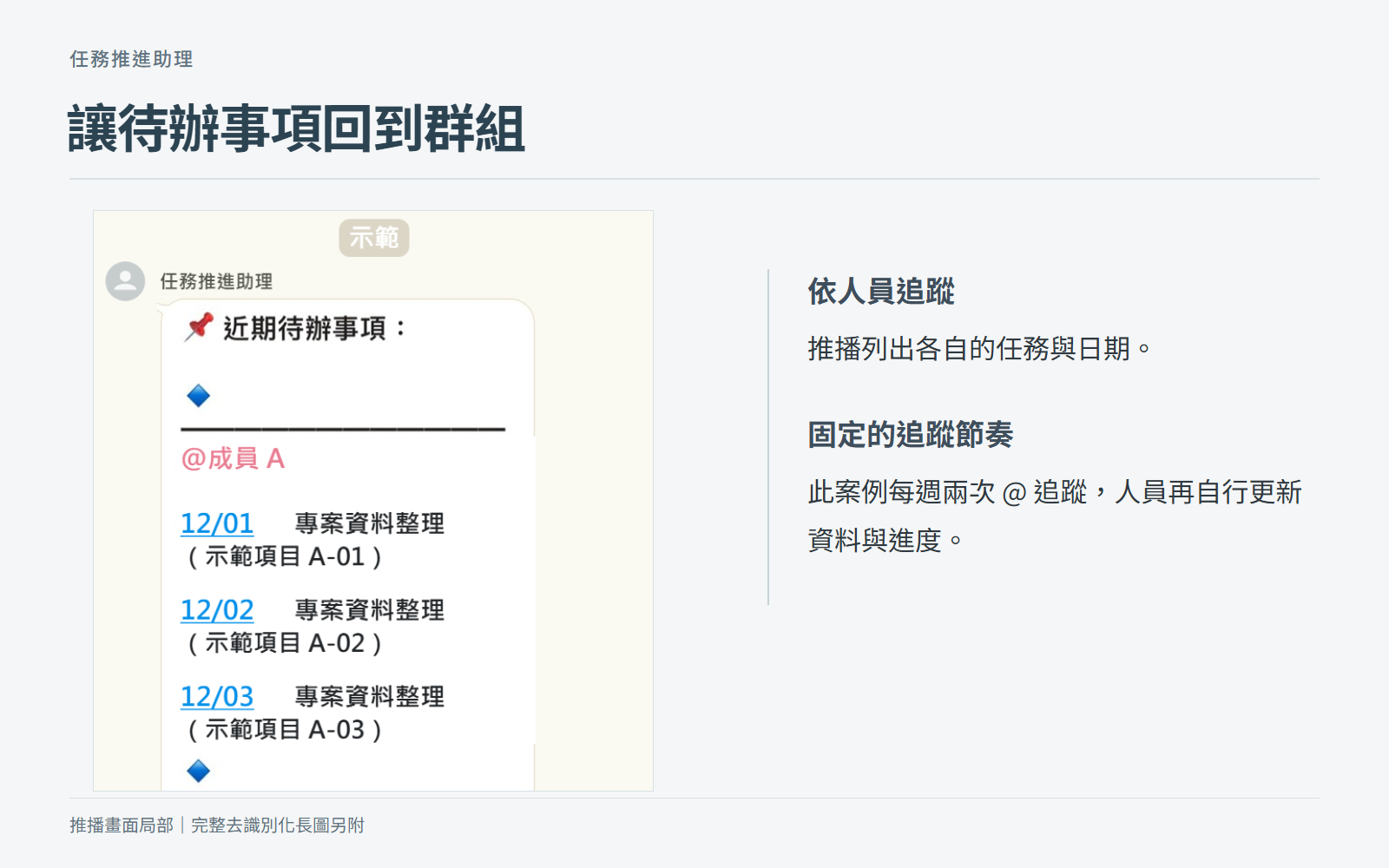 LINE 推播以成員代號分組列出示範任務及日期，供團隊追蹤待辦事項