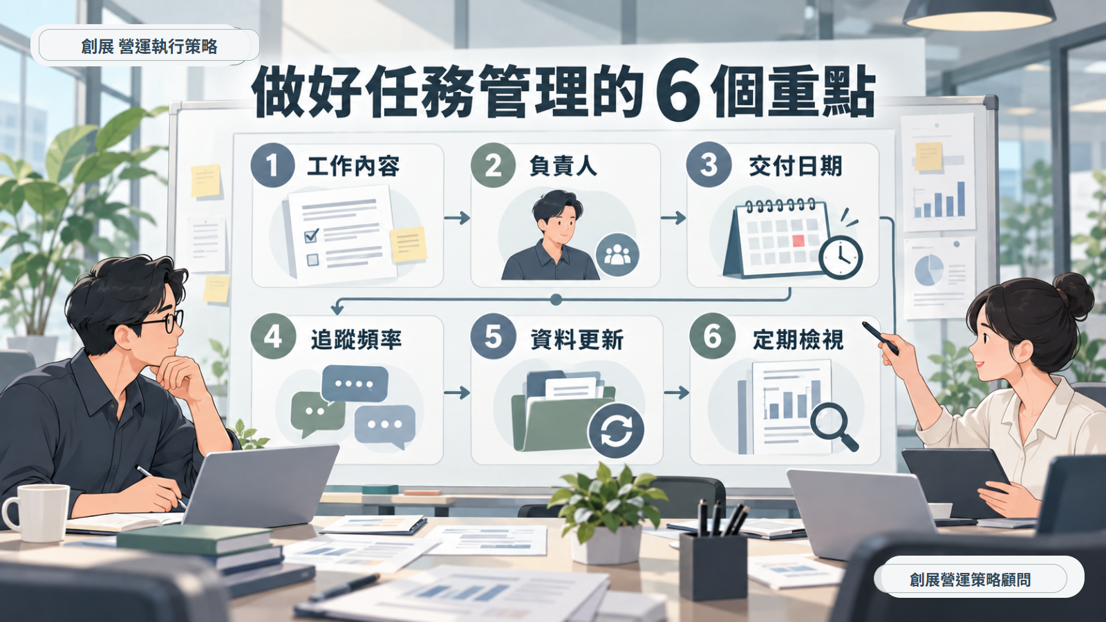 工作內容、負責人、交付日期、追蹤頻率、資料更新與定期檢視六個重點
