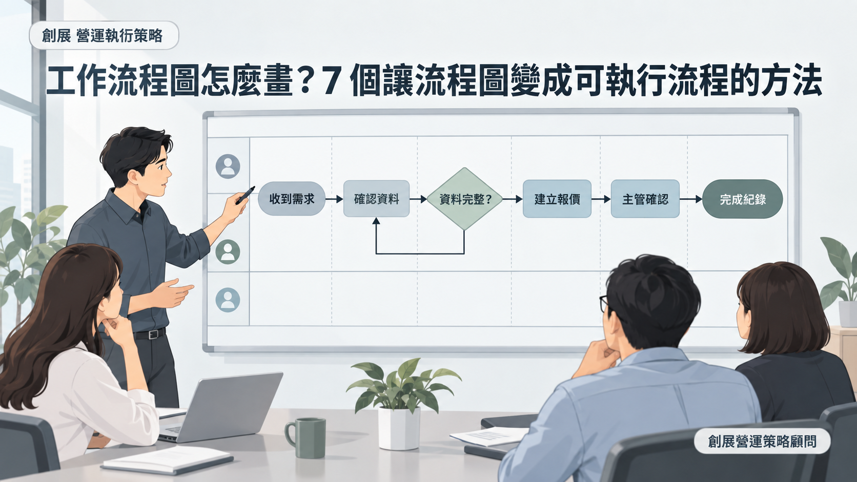 工作流程圖畫法與可執行流程封面圖