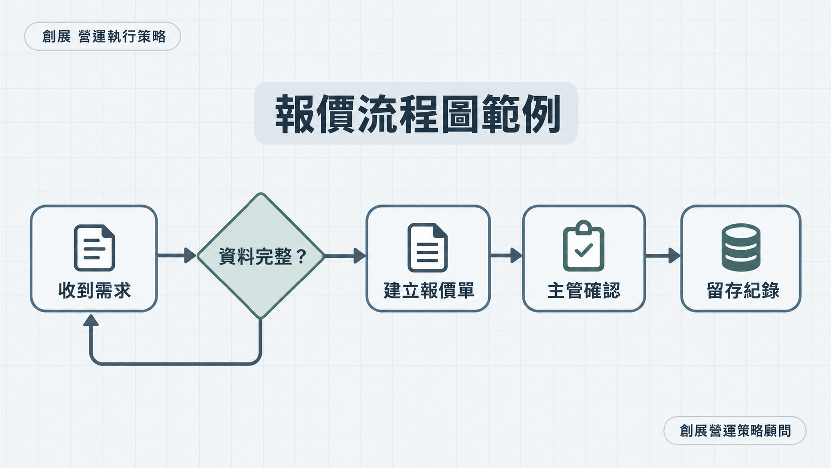 報價流程圖範例