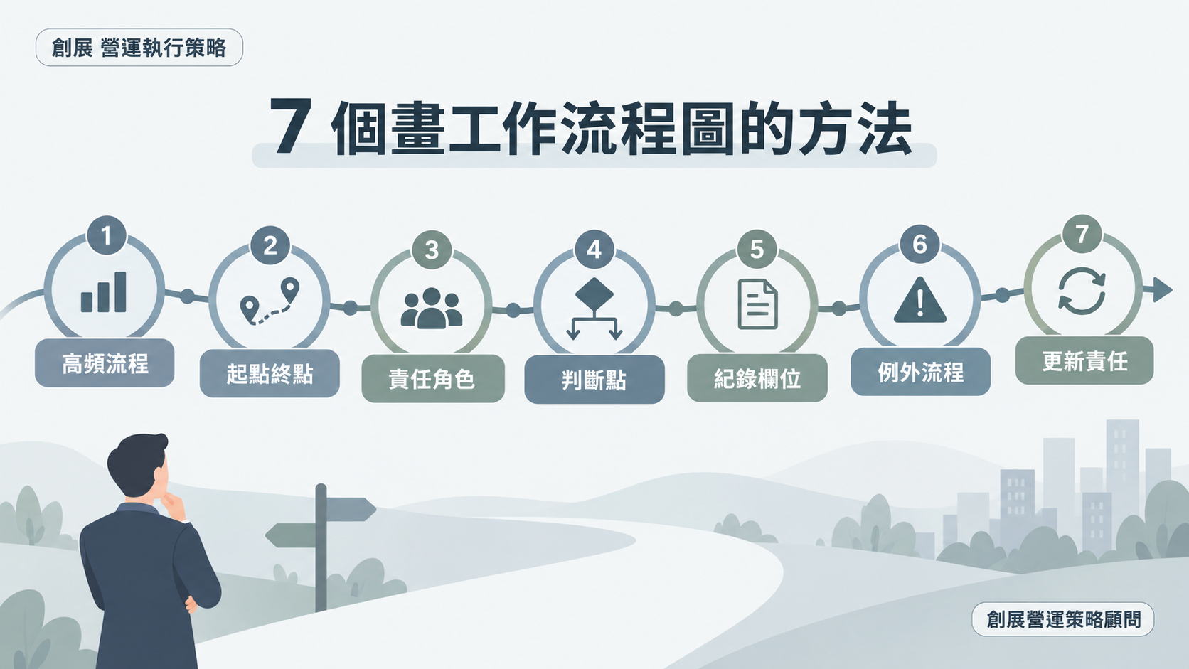 7 個畫工作流程圖的方法路徑圖