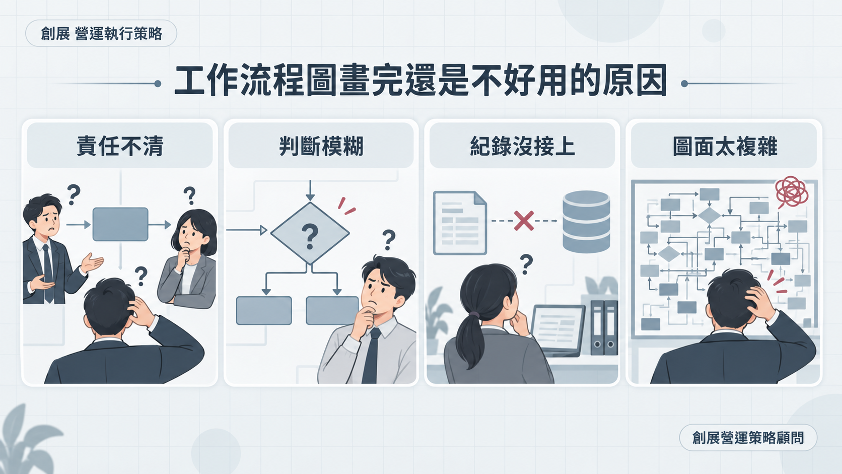 工作流程圖畫完仍不好用的四個常見原因